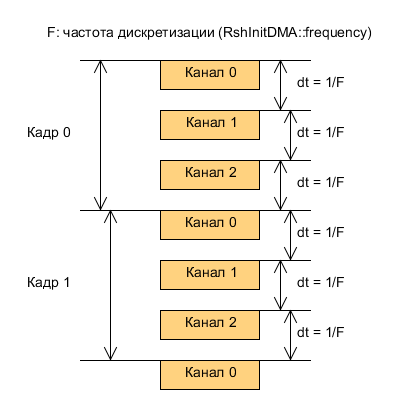 ChannelsOrder_RU.png