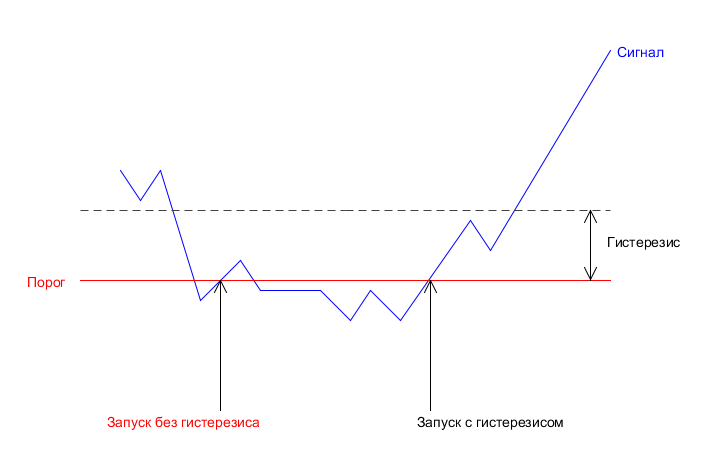 Hysteresis_RU.png
