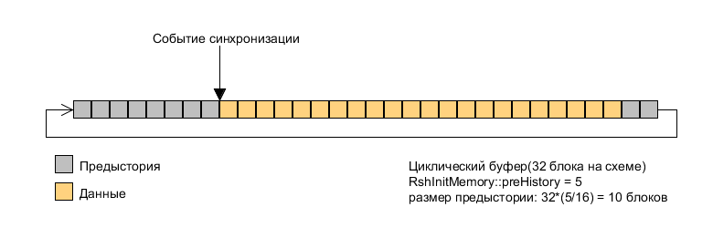 PreHistory_RU.png